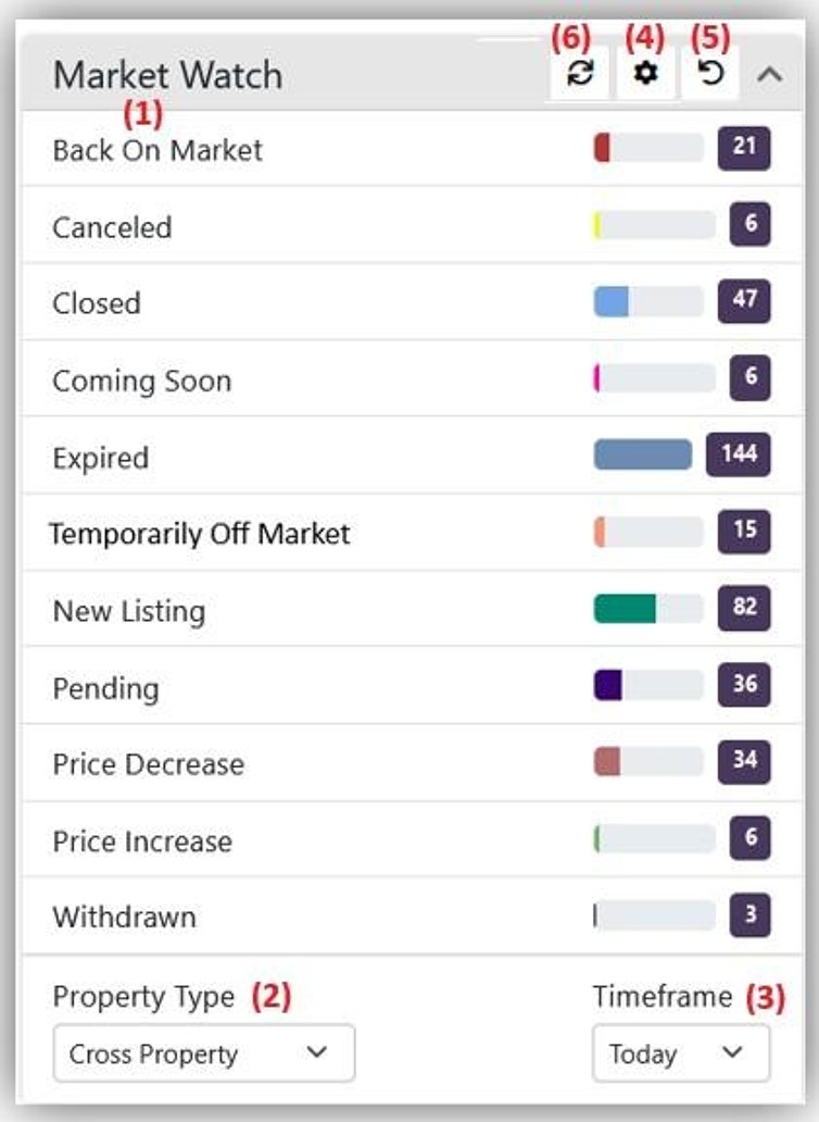 A screenshot of a stock market

Description automatically generated